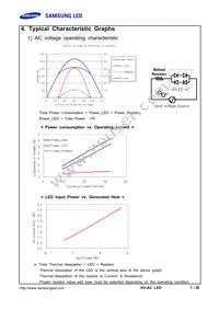 SPHWHTHAD605S0T0WZ Datasheet Page 7