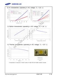 SPHWHTHAD605S0T0WZ Datasheet Page 8