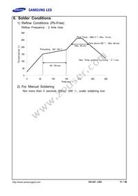 SPHWHTHAD605S0T0WZ Datasheet Page 11