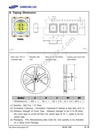 SPHWHTHAD605S0T0WZ Datasheet Page 14