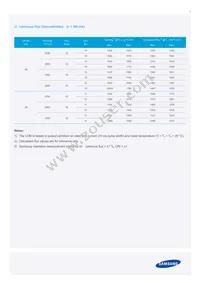 SPHWW1HDNA27YHW21G Datasheet Page 5