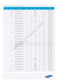 SPHWW1HDNA27YHW21G Datasheet Page 7