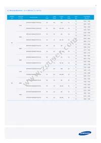 SPHWW1HDNA27YHW21G Datasheet Page 8