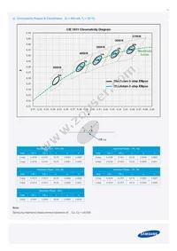 SPHWW1HDNA27YHW21G Datasheet Page 10