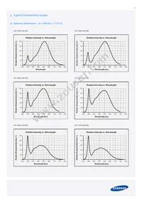 SPHWW1HDNA27YHW21G Datasheet Page 11