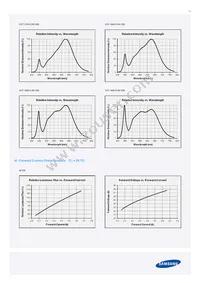 SPHWW1HDNA27YHW21G Datasheet Page 12