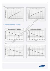 SPHWW1HDNA27YHW21G Datasheet Page 13