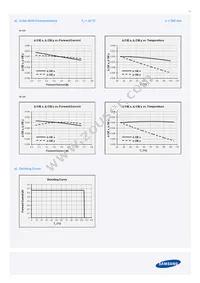 SPHWW1HDNA27YHW21G Datasheet Page 14