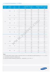 SPHWW1HDNA27YHW3B3 Datasheet Page 4