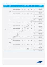 SPHWW1HDNA27YHW3B3 Datasheet Page 6