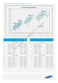 SPHWW1HDNA27YHW3B3 Datasheet Page 8