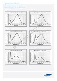 SPHWW1HDNA27YHW3B3 Datasheet Page 10