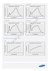 SPHWW1HDNA27YHW3B3 Datasheet Page 11