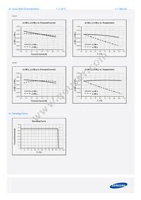 SPHWW1HDNA27YHW3B3 Datasheet Page 13