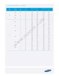 SPHWW1HDNB28YHW21F Datasheet Page 4