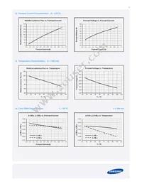 SPHWW1HDNB28YHW21F Datasheet Page 12