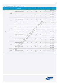 SPHWW1HDNC27YHW3B3 Datasheet Page 6