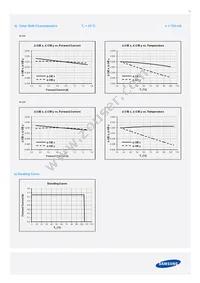 SPHWW1HDNC27YHW3B3 Datasheet Page 13