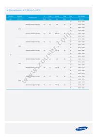 SPHWW1HDNE27YHW3B3 Datasheet Page 7