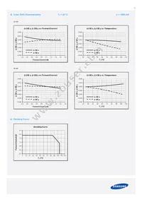 SPHWW1HDNE27YHW3B3 Datasheet Page 13