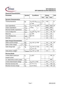 SPI100N03S2-03 Datasheet Page 3