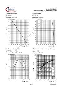 SPI100N03S2L03 Datasheet Page 4