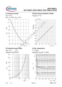 SPI11N60C3HKSA1 Datasheet Page 10