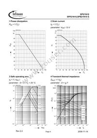 SPI21N10 Datasheet Page 4