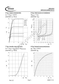 SPI21N10 Datasheet Page 5