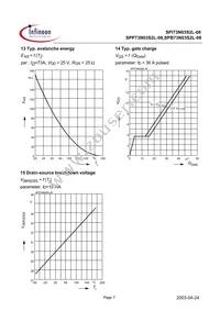 SPI73N03S2L-08 Datasheet Page 7