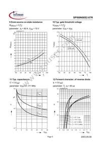 SPI80N08S2-07R Datasheet Page 6