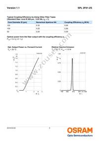 SPL 2F81-2S Datasheet Page 3