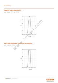 SPL DS90A_3 Datasheet Page 4