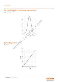 SPL DS90A_3 Datasheet Page 5