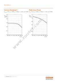 SPL DS90A_3 Datasheet Page 6