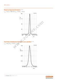 SPL LL90_3 Datasheet Page 4