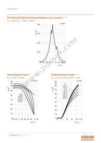 SPL LL90_3 Datasheet Page 5