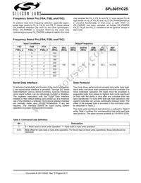 SPL505YC256BTT Datasheet Page 4