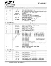 SPL505YC256BTT Datasheet Page 6