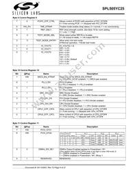 SPL505YC256BTT Datasheet Page 9