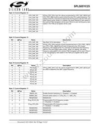 SPL505YC256BTT Datasheet Page 11