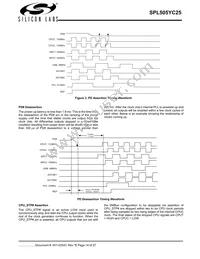 SPL505YC256BTT Datasheet Page 14