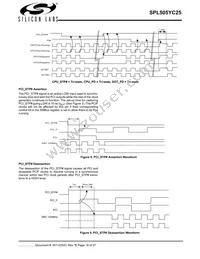 SPL505YC256BTT Datasheet Page 16