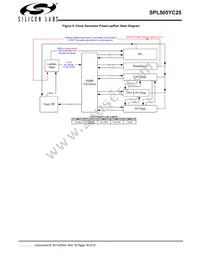 SPL505YC256BTT Datasheet Page 18