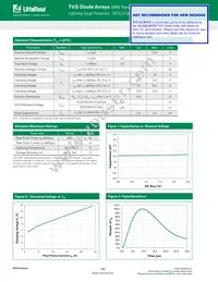 SPLV2.8HTG Datasheet Page 2