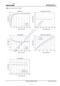 SPM0307SJ Datasheet Page 3