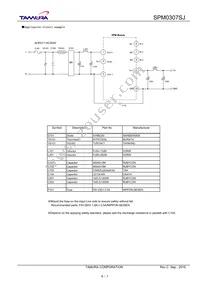 SPM0307SJ Datasheet Page 6