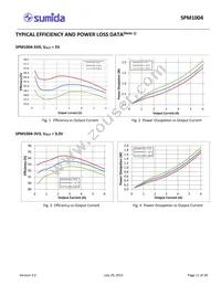 SPM1004-5V0C Datasheet Page 11