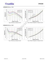 SPM1004-5V0C Datasheet Page 13