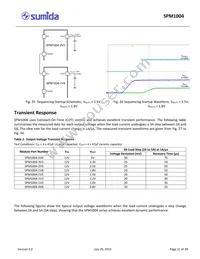 SPM1004-5V0C Datasheet Page 21